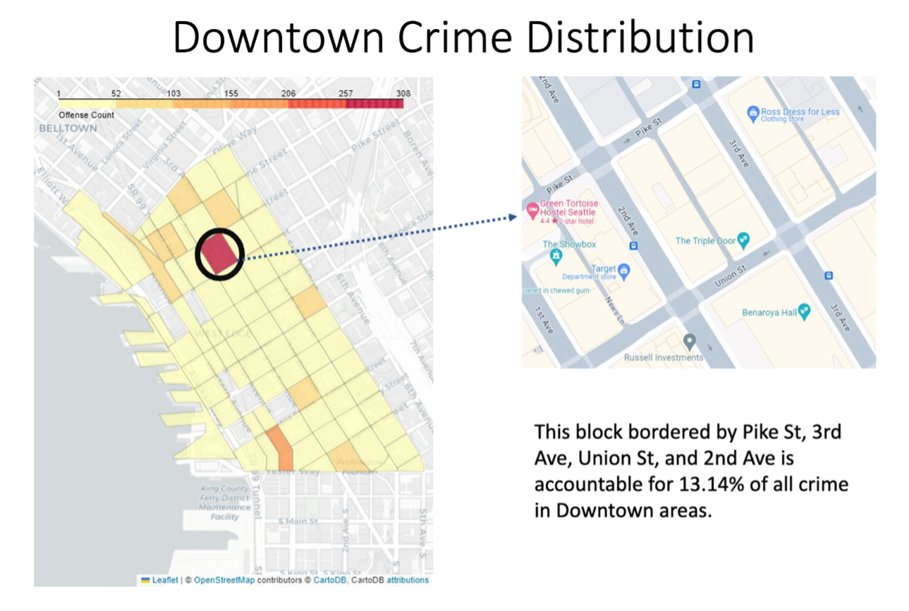 Figure 10: Downtown Crime Count Distribution